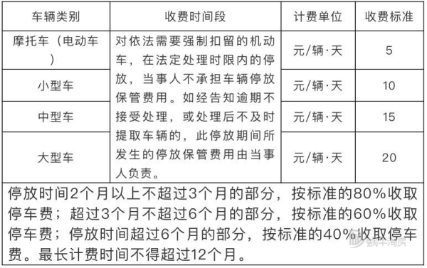 快看这里！宜春市中心城区机动车停放服务费标准定了！