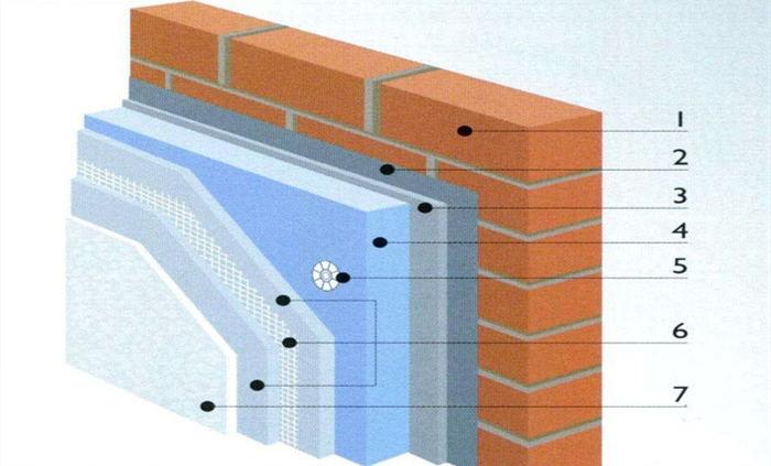 建筑中建材的检测方法